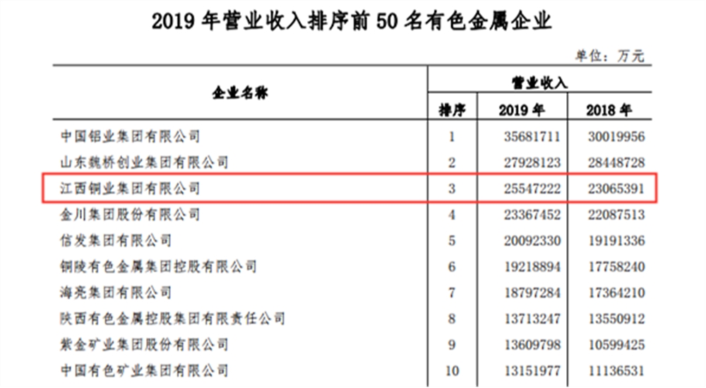 有色企业营收排名1.jpg